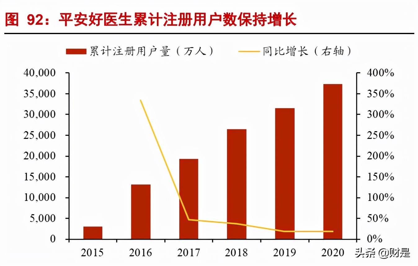 中国平安专题研究报告：生态协同增效，改革静待花开