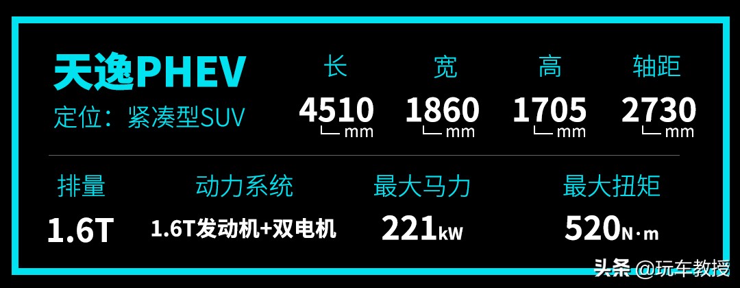 既能暴躁又能温顺，雪铁龙天逸插混试驾惊喜不断