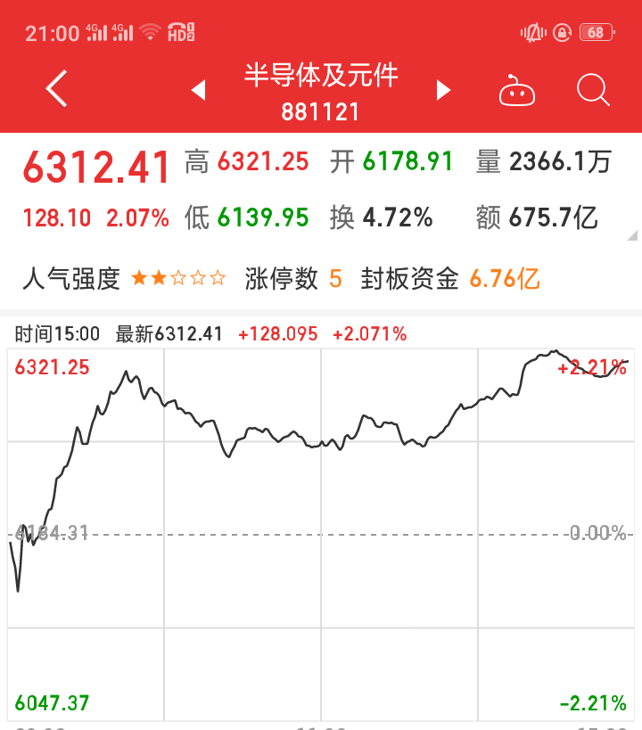 近两百亿北向资金流入，他们钟情于谁？