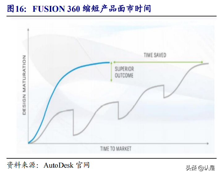 中望软件专题研究报告：CAX领域稀缺龙头，深度受益国产替代红利