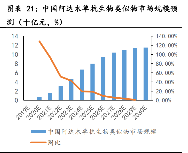 医药生物行业之生物类似物市场专题研究
