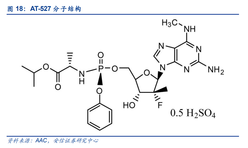 新冠药物行业专题报告：疫情长期化可能性下的最后一道防线