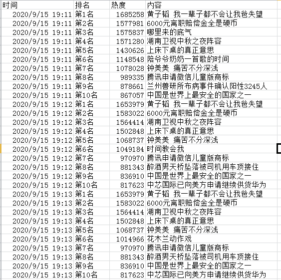 爬取微博熱搜，實作資料可視化，制作動態可視化圖