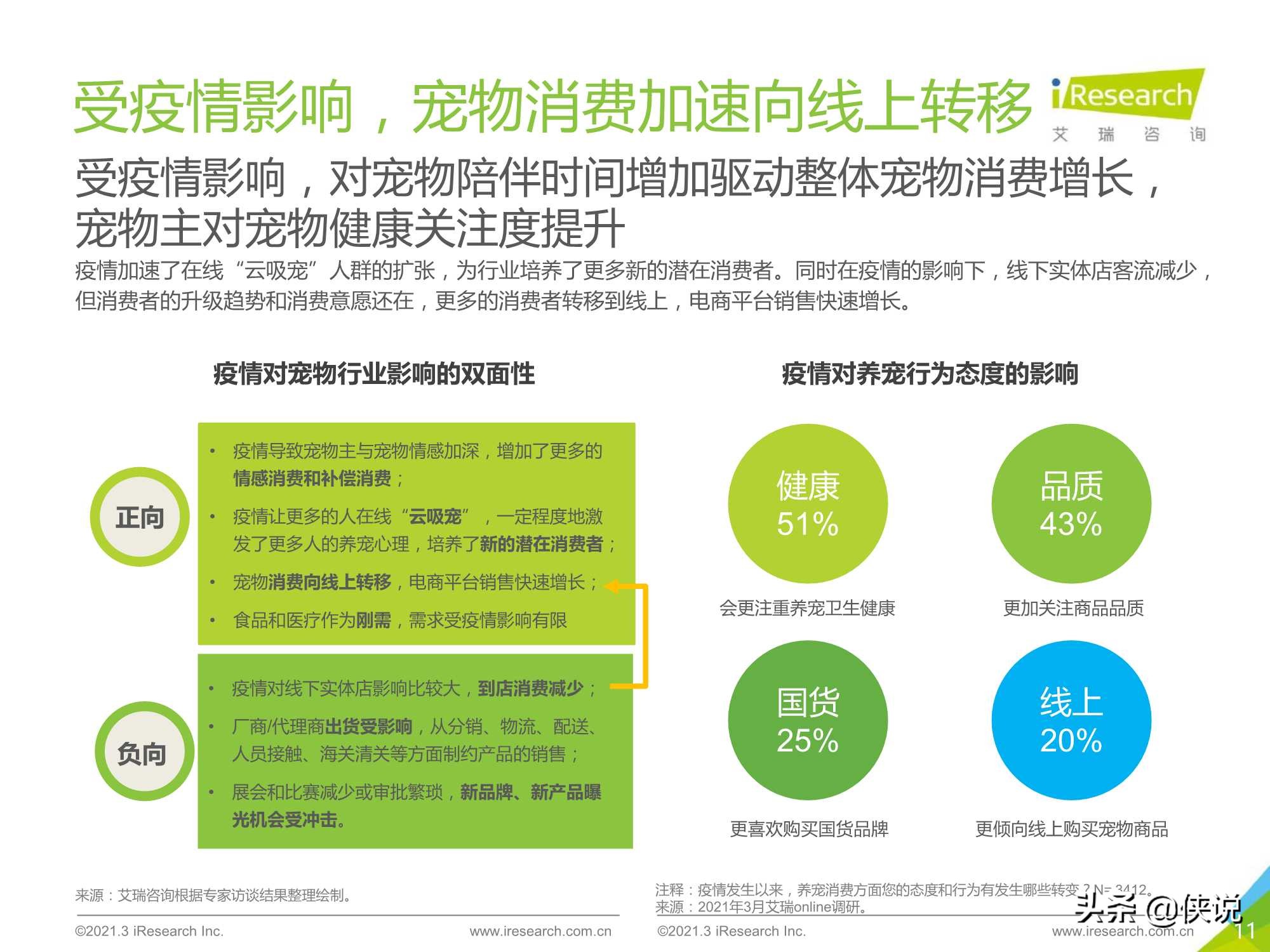 艾瑞咨询：2021年中国宠物消费趋势白皮书