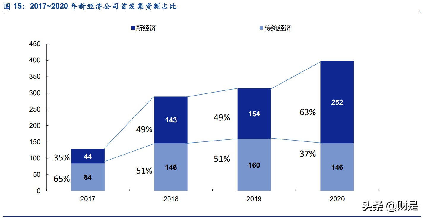 香港交易所深度研究报告：背靠内地对标全球，改革创新繁荣可期