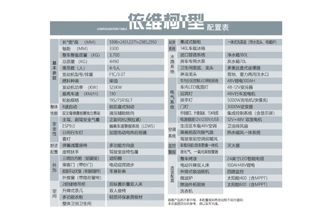 大驰CaMel系列-T型房车 12V/48V双发电 5种充电方案 智能化设计