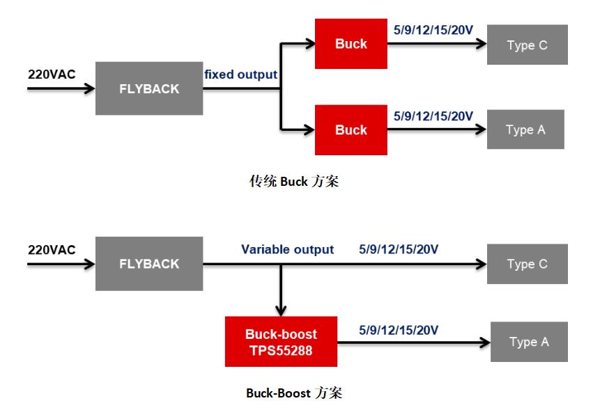 TI launched a new buckboost chip, high efficiency, small package, good