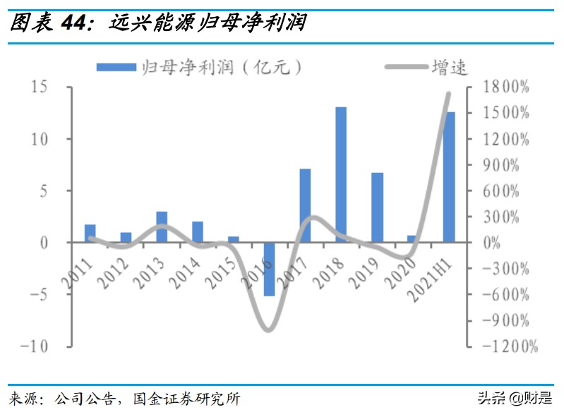 纯碱行业专题报告：新能源拉动需求增长，纯碱景气度持续向好