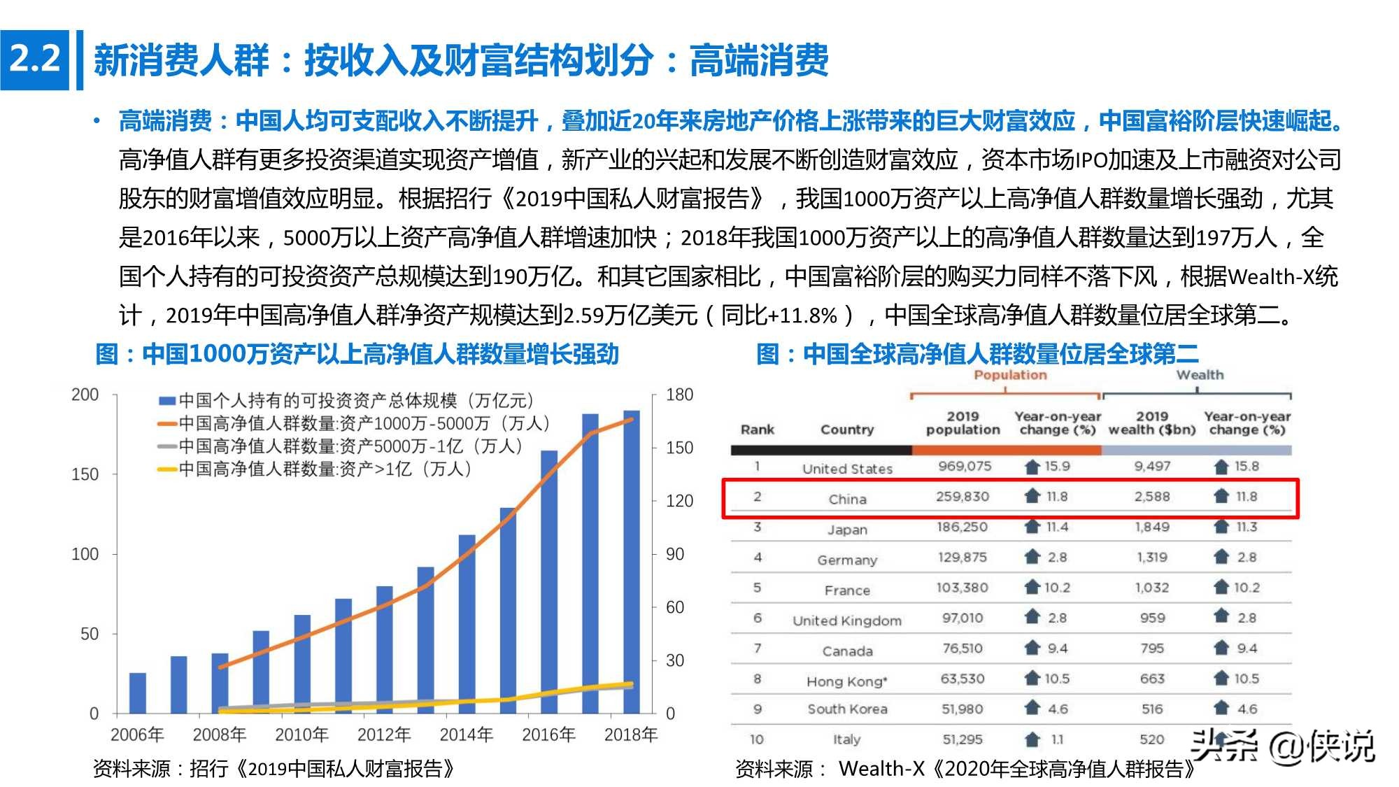 2021开年扛鼎之作：变革与创新，新消费时代（国泰君安）