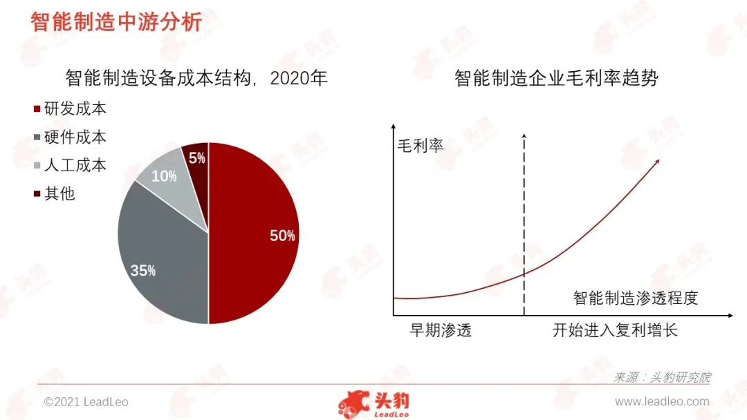 智能制造:制造业的大趋势