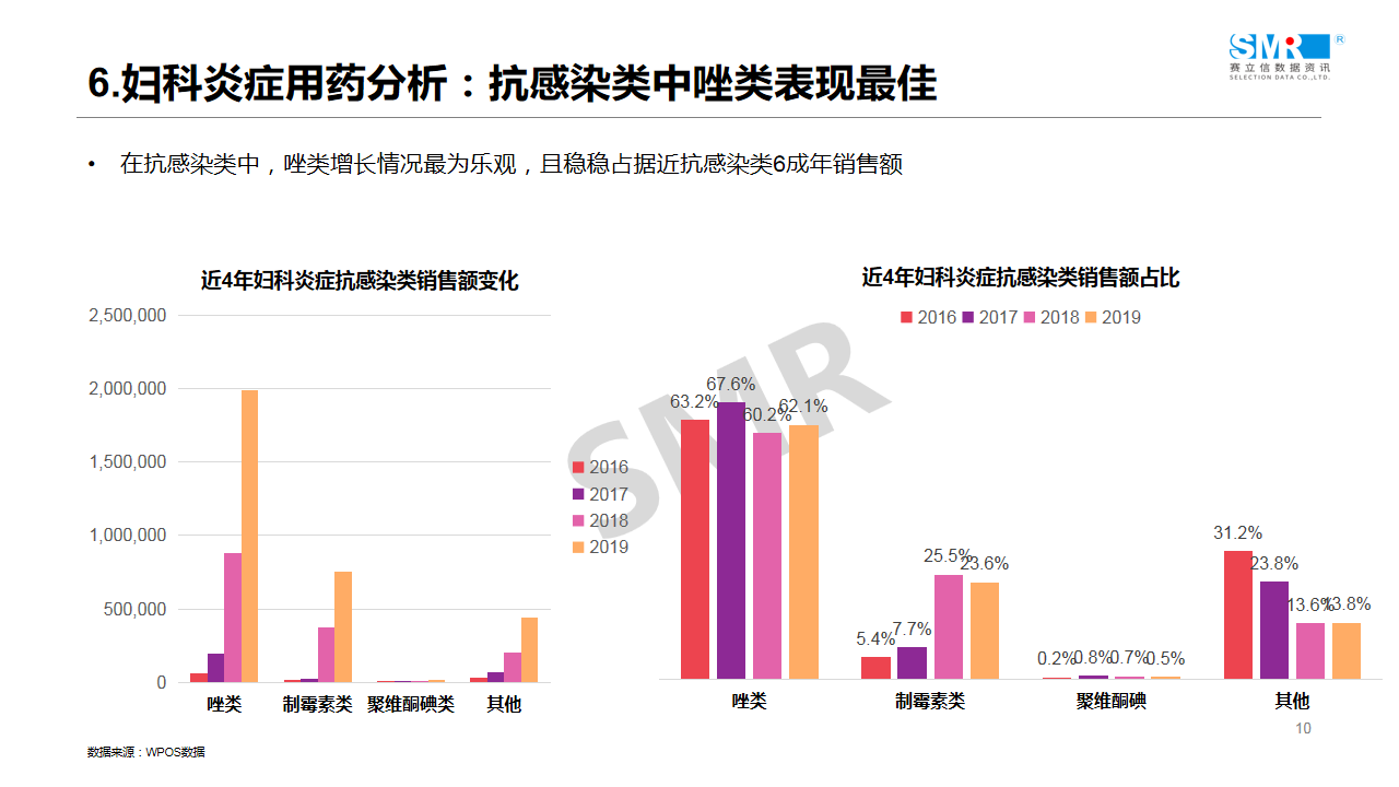 回顾 | 赛立信线上课堂（2）：医药电商引流驱动之女性用药专场