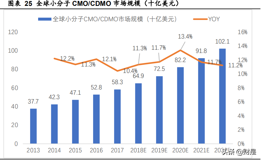药明康德深度解析：中国医药外包龙头，赋能全球创新