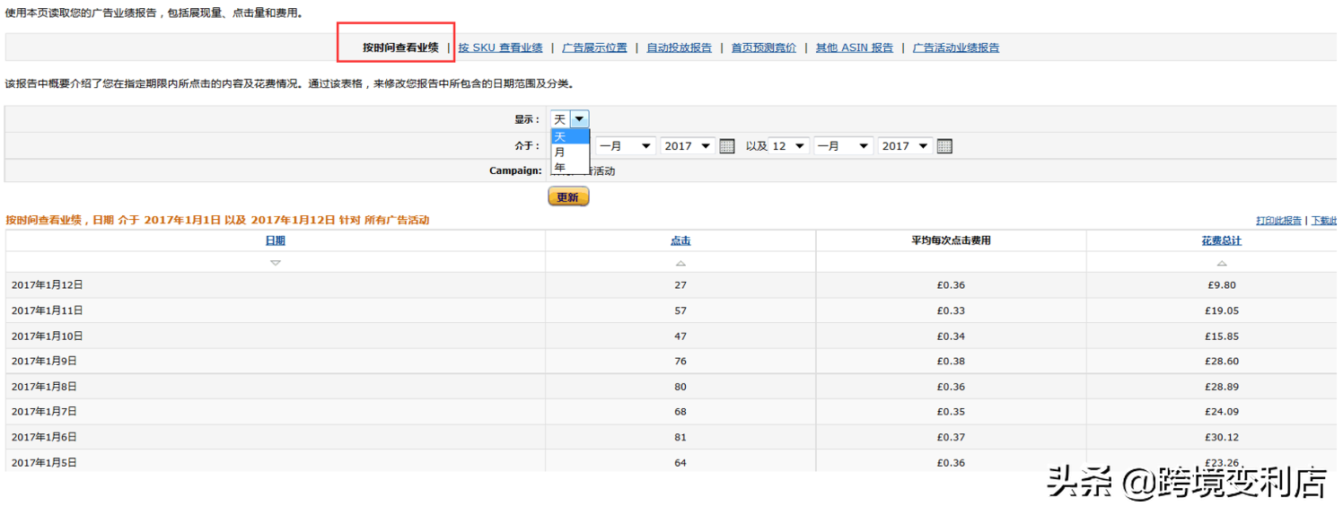 Amazon的广告数据怎么看 魅派网