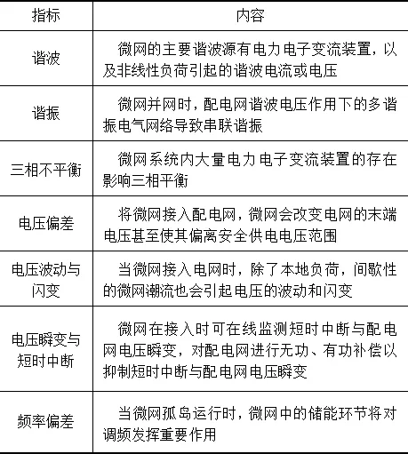 关于微网的新型配电系统研究概述与思考