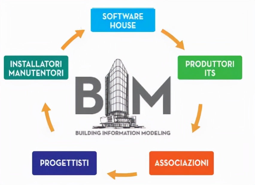 MCE 2022 Italian HVAC exhibition will return in March next year iNEWS