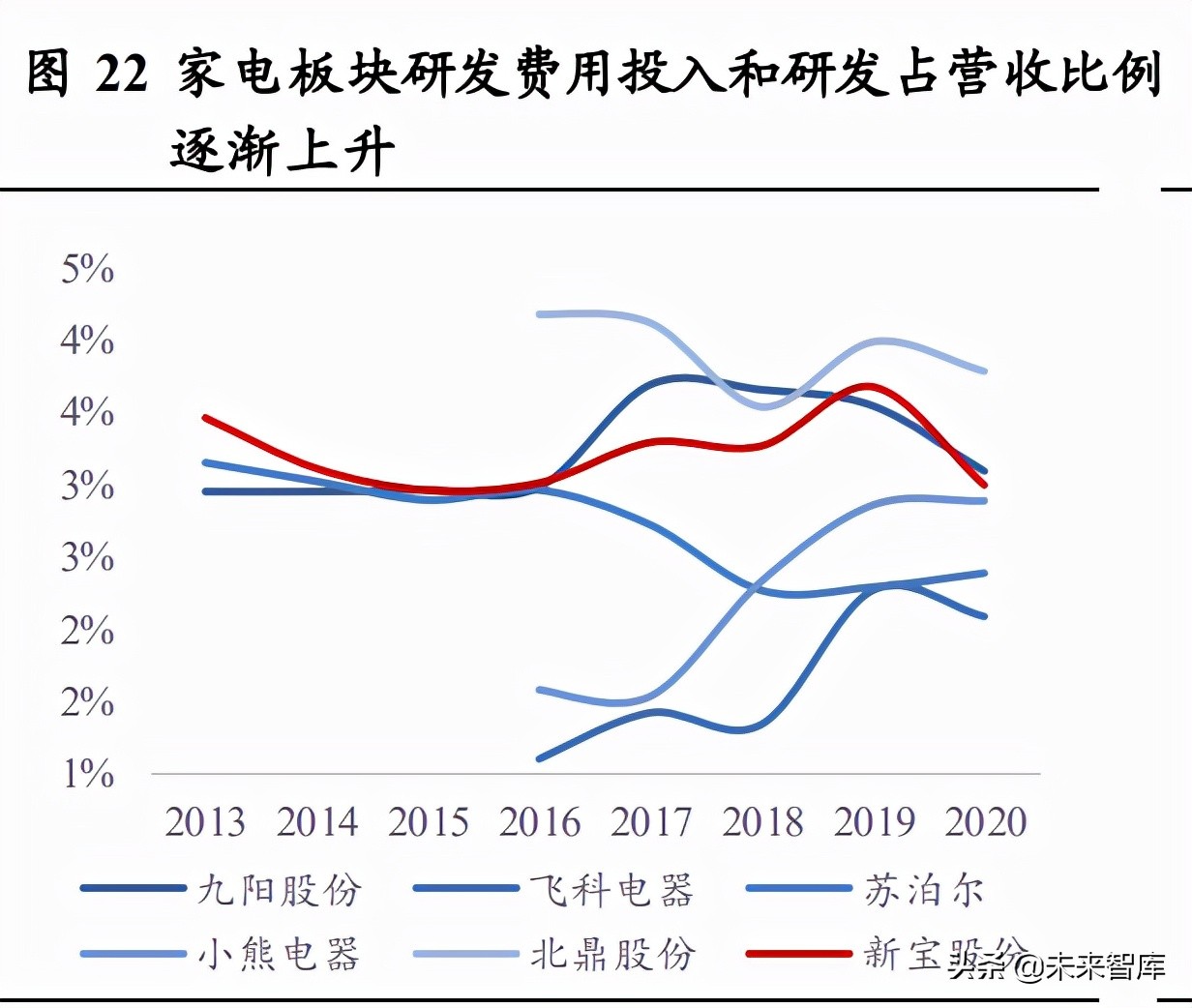 小家电行业分析：消费升级下的高成长性赛道