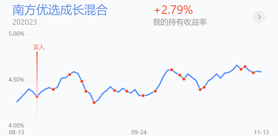 答疑丨医药哪类好一些，白酒近期应如何看待？