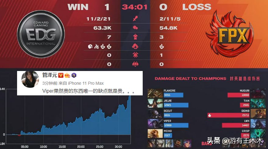Should EDG take off really? Viper hits price of one's previous experience, guan Zeyuan speak bluntly is exclusive defect is expensive