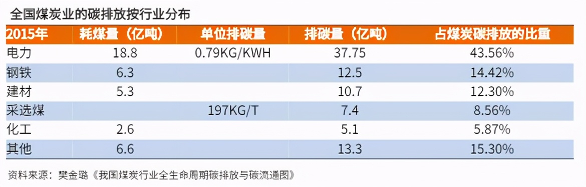 全面看好钢铁行业（一）
