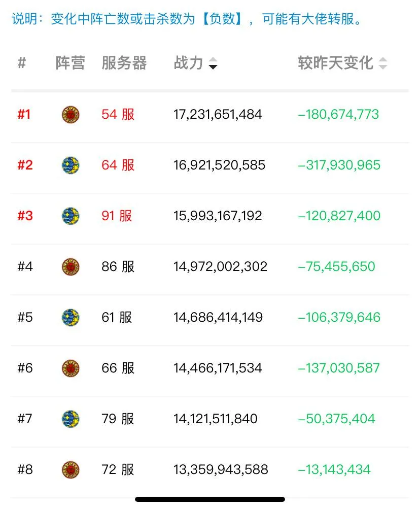万国觉醒丨日光月影酣战皇庭，面对围攻且看如何坚守
