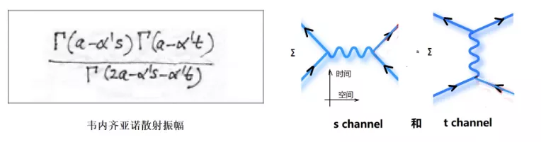 如果沒有他，宇宙萬物之本的弦論不可能起死回生