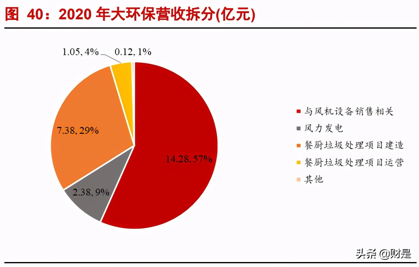 深高速深度解析：公路+环保双轮齐驱，优质区位赋能稳健增长