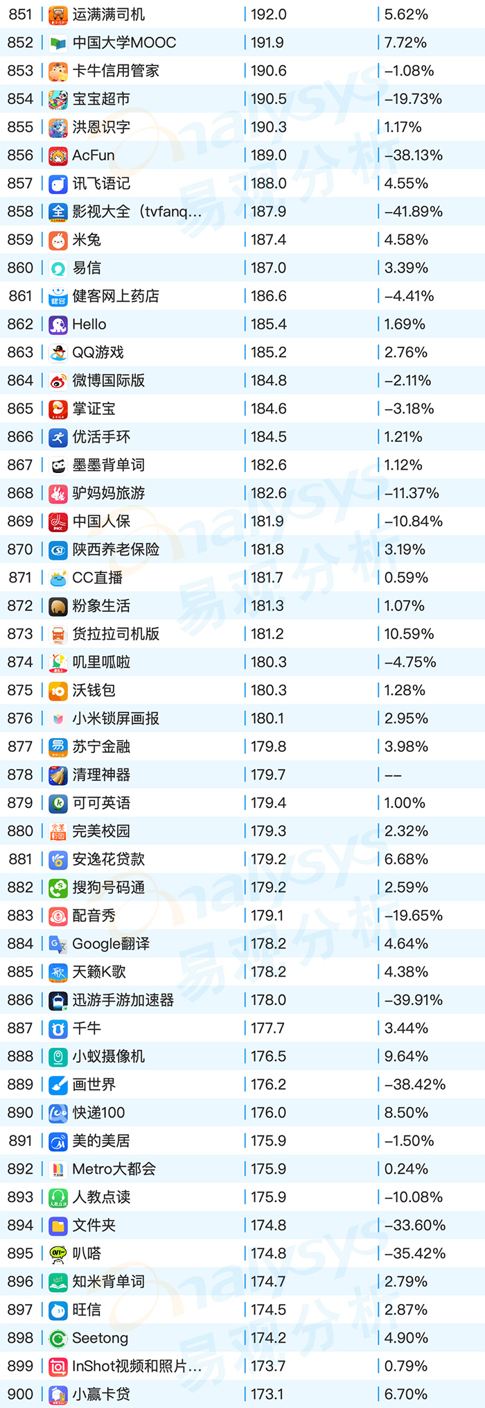 2020年9月易观千帆移动AppTOP1000榜单