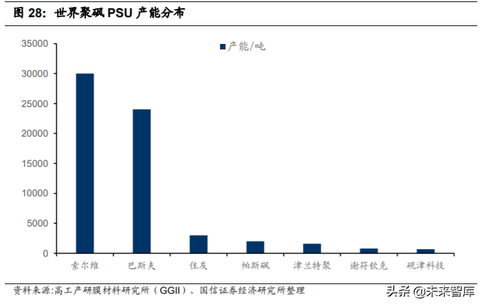 新材料专题报告：聚砜，机械性能优秀的耐高温特种工程塑料