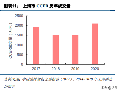 碳交易专题报告：碳市场的未来，从区域看全国
