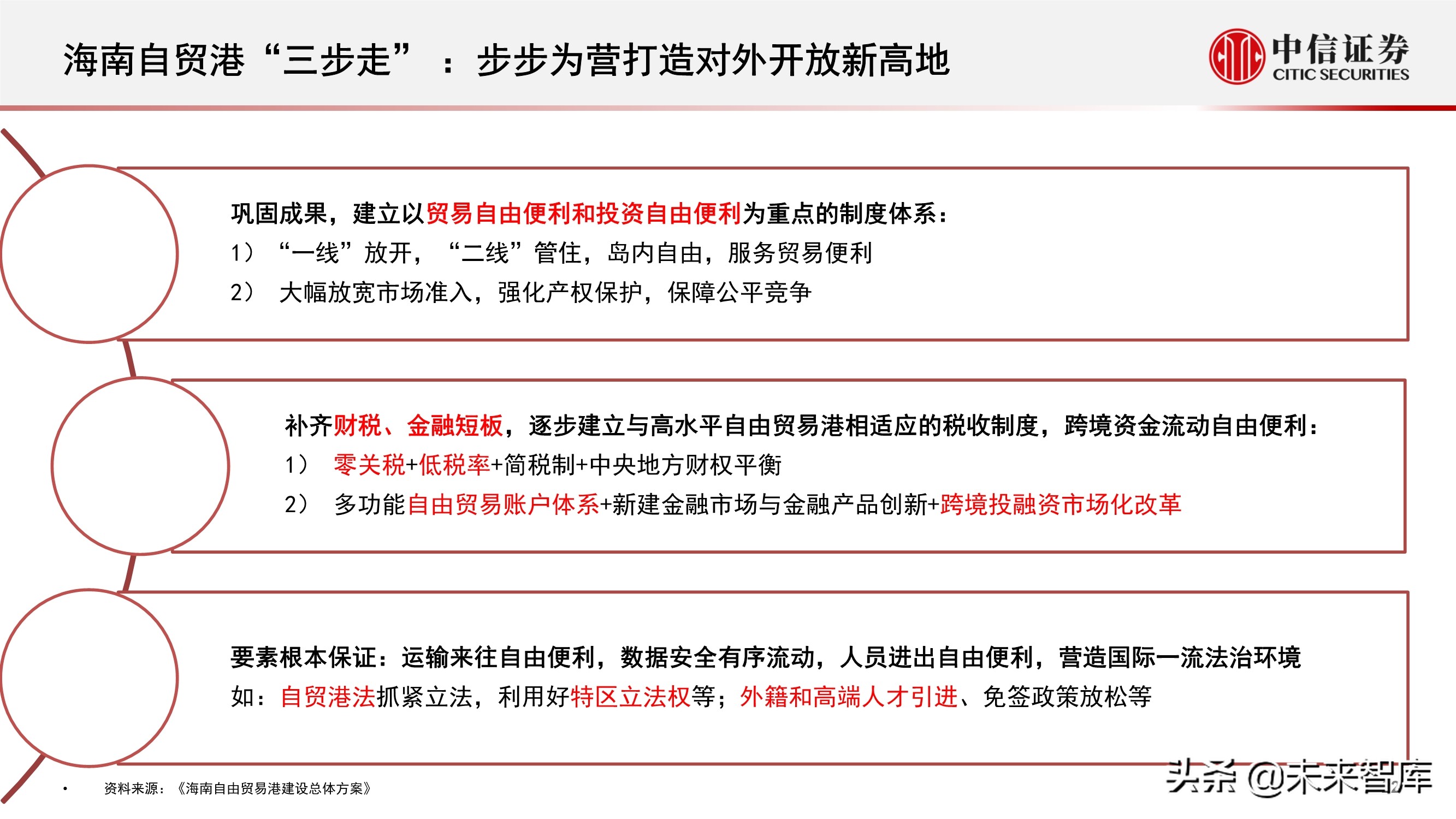 “十四五”规划展望