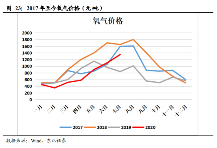 杭氧股份深度解析：工业气体行业属性优秀，公司层面拐点显现