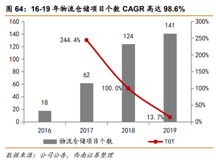 万科深度解析：资源能力双突破，平台巨头雏形显现