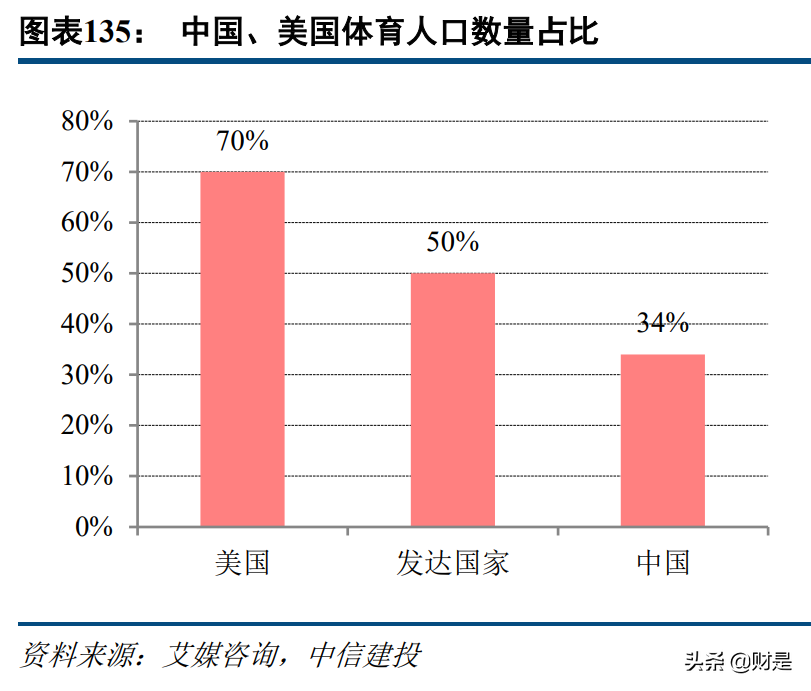 科技與消費交匯處的傳媒互聯(lián)網(wǎng)行業(yè)：新用戶、新內(nèi)容與新消費