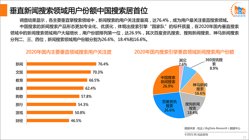 国内搜索引擎产品市场发展报告2020（简版）