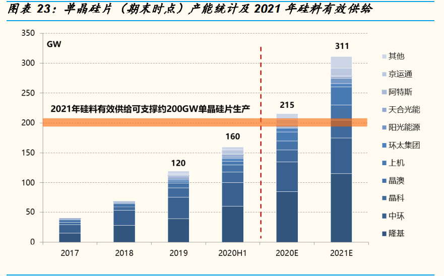 光伏行业年度策略报告：平价引领能源革命，龙头从周期走向成长