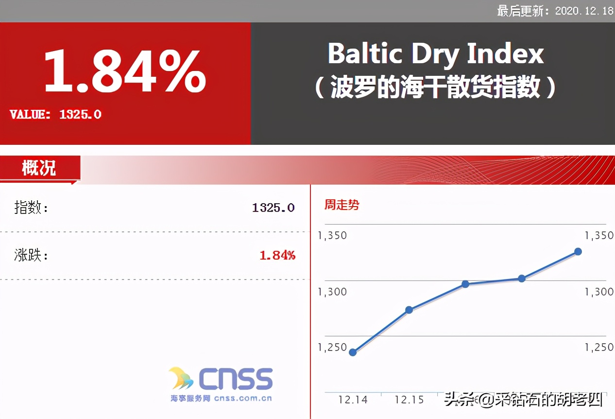 Shipping Index Introduction iNEWS
