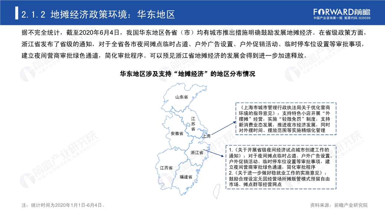 2020年中国地摊经济行业研究报告