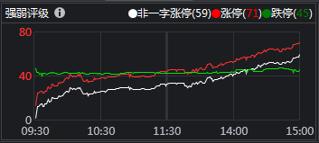 今天，大盘只是微跌，为什么跌停股那么多？