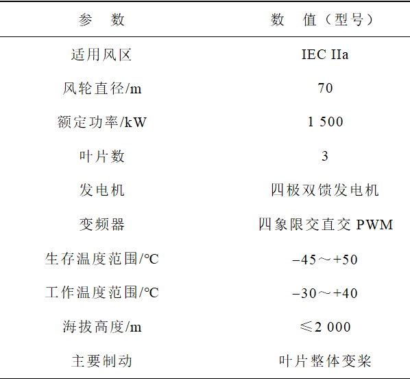 學(xué)術(shù)綜述︱高寒地區(qū)風(fēng)電機(jī)組雷電防護(hù)研究綜述