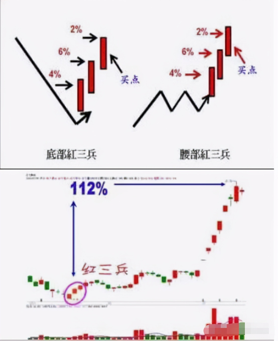 一位资深操盘手的感悟：你交易得越频繁，说明你越不会赚钱