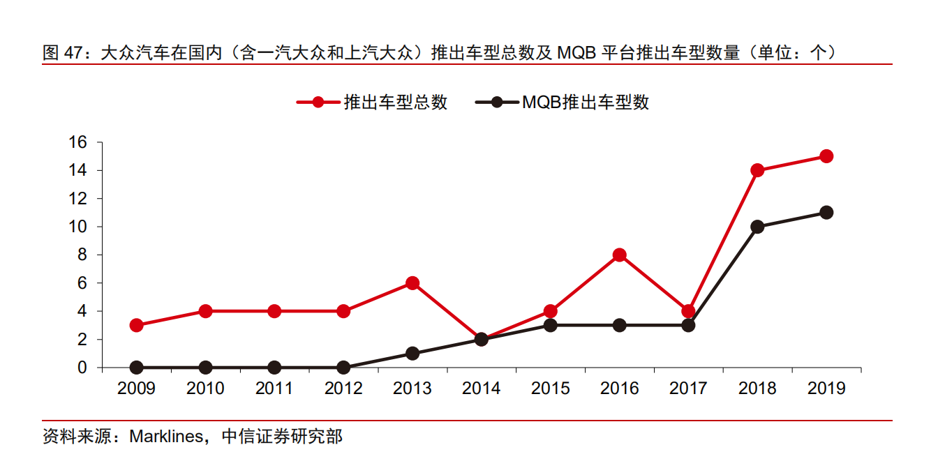 大众汽车产业链专题报告：大众产业链万亿市场，中国制造二次渗透