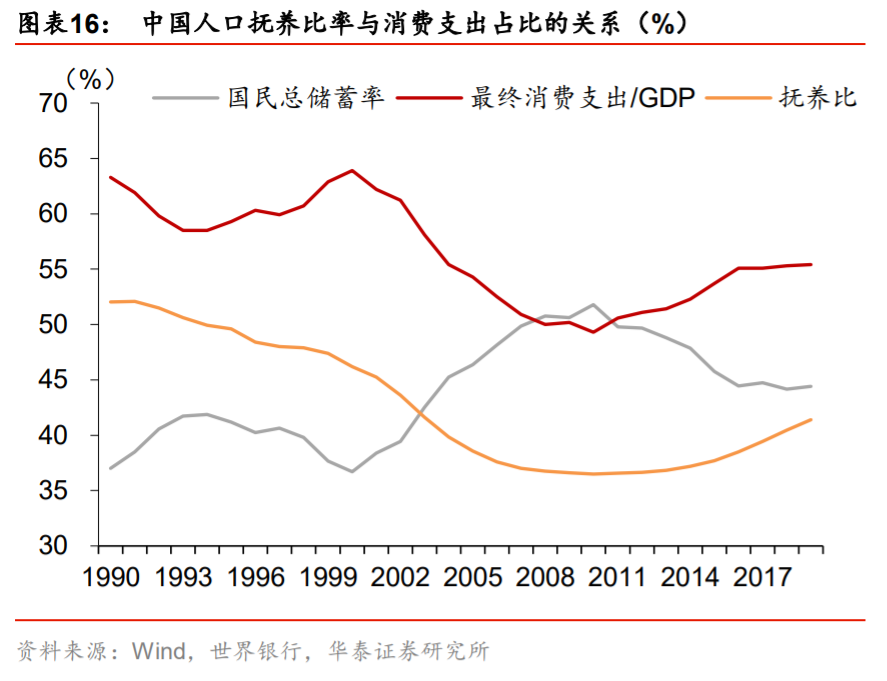 双循环专题报告：消费市场建设是循环顺畅的基础