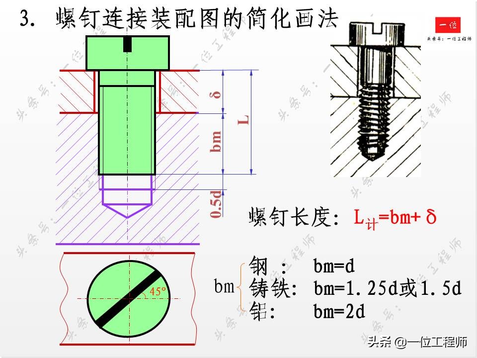 标准件与常用件基础知识，组成要素和规定画法，值得学习