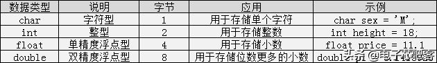 请收藏C语言最全入门笔记