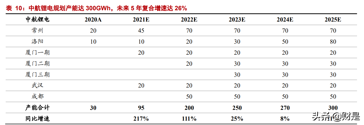 锂电设备行业研究报告：首选龙头电池供应链，重点推荐三条主线