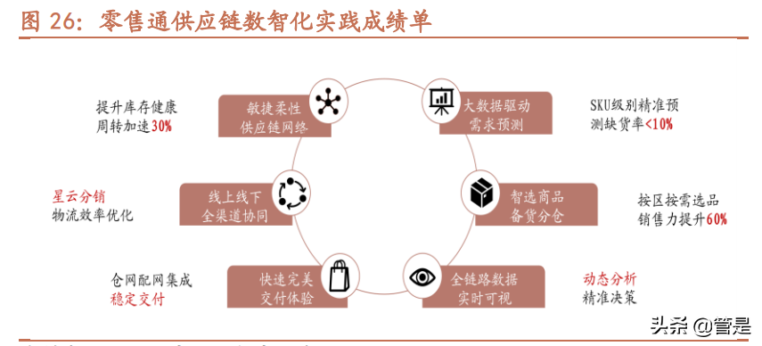 菜鸟网络研究专题报告：修身齐家之后，雄心不止