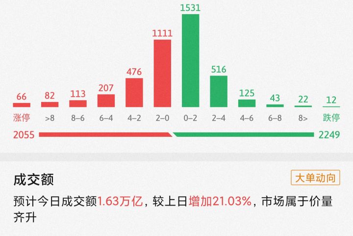 8月30日基金股票里面白酒，医药，新能源，半导体，军工，煤炭