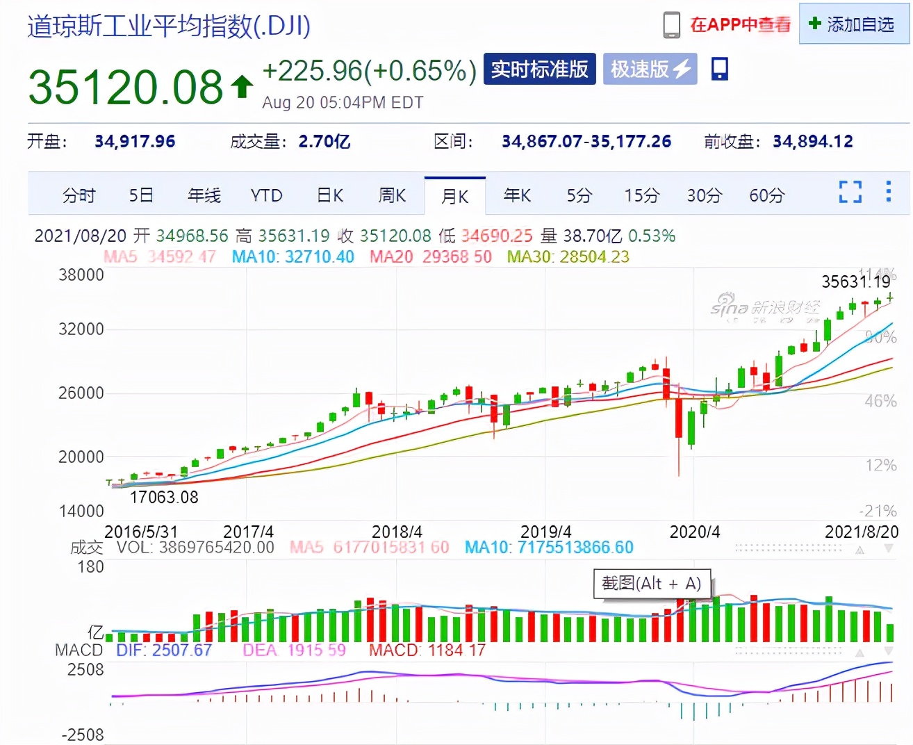 如果美国一口气“印钞”28万亿把欠的债都还了会发生什么