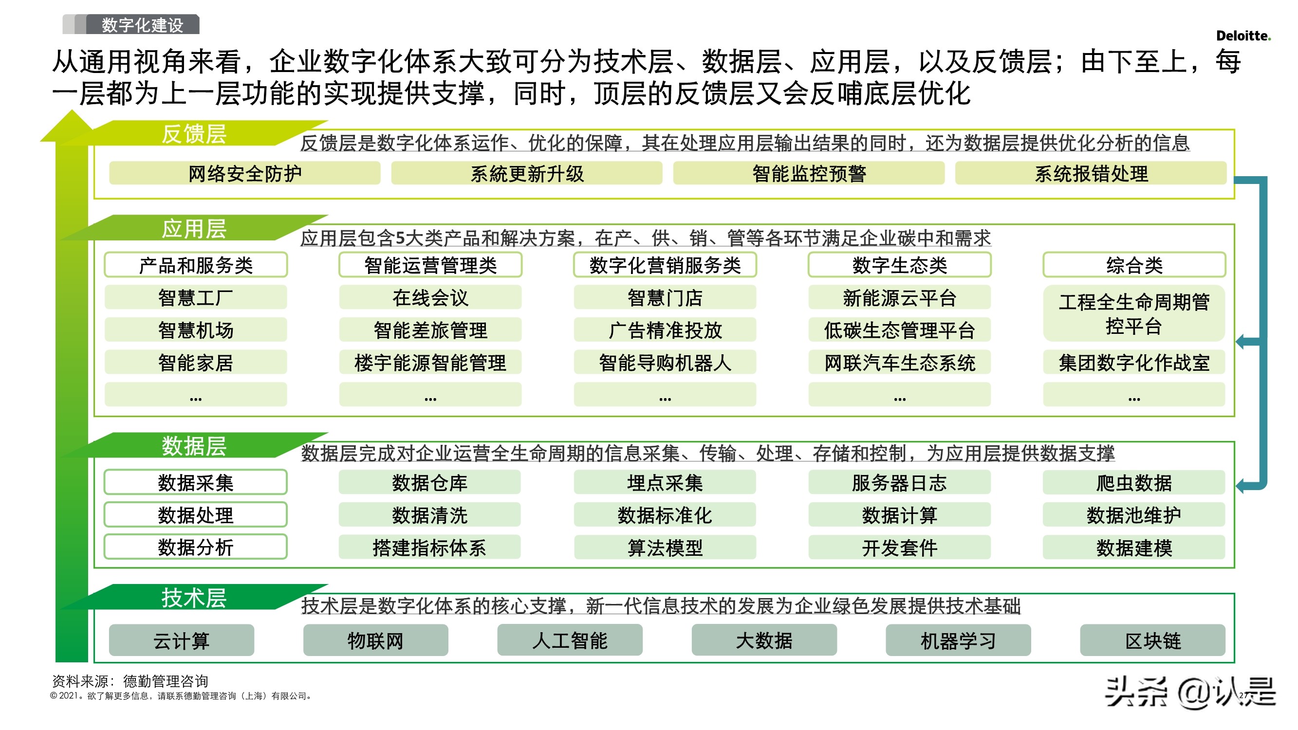 2030碳达峰和2060碳中和再造企业可持续发展创新力