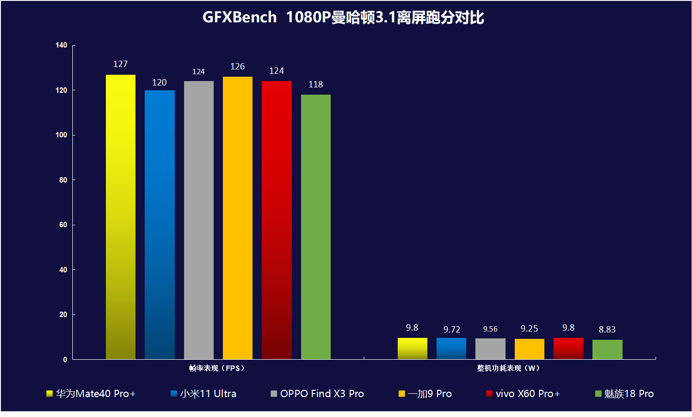 旗舰大乱斗：华为、苹果、小米、OPPO、vivo、一加、魅族巅峰对决